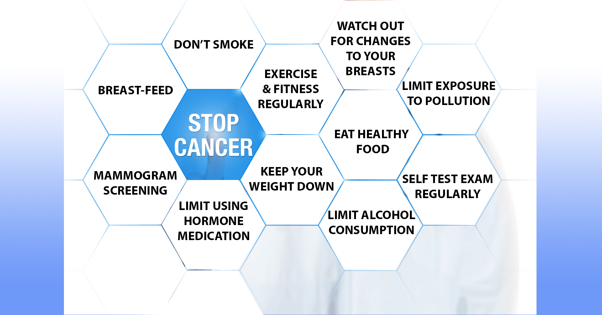 BREAST CANCER PREVENTION